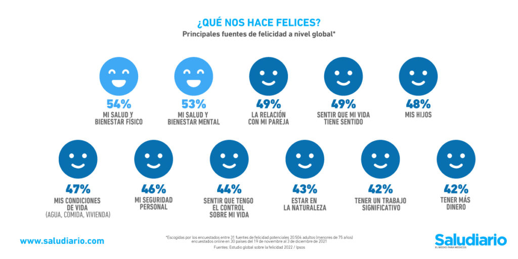 fuentes felicidad