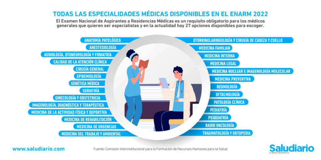 ENARM 2022 especialidades médicas