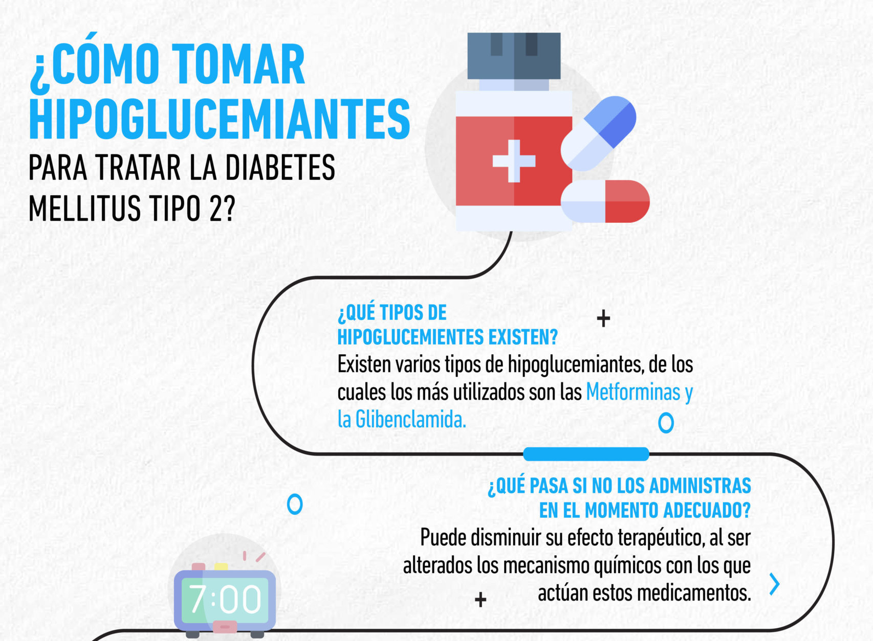 Cómo tomar hipoglucemiantes para tratar la Diabetes Mellitus tipo 2 según la CONAMED