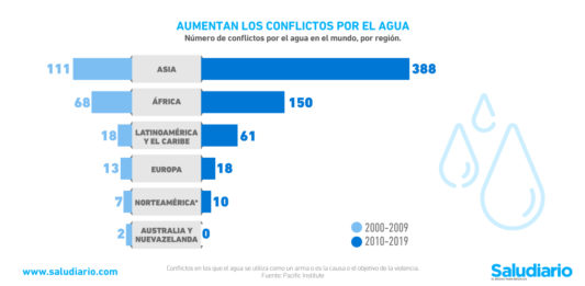 hospitales escasez de agua