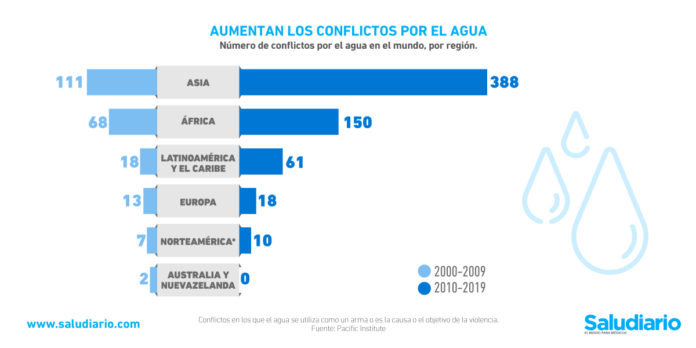 hospitales escasez de agua