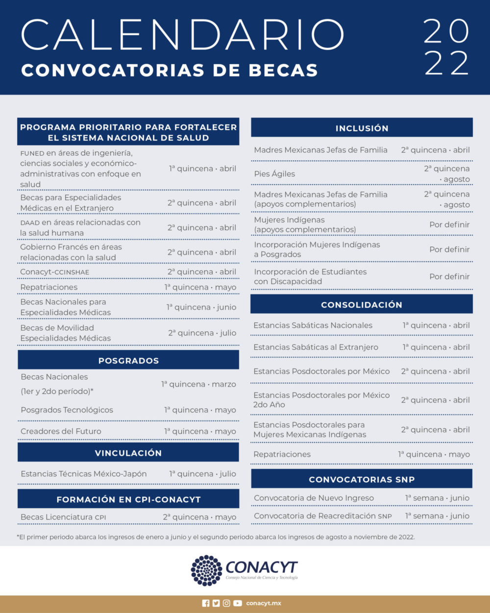 becas conacyt médicos