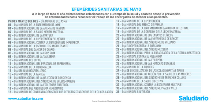 Efemérides sanitarias mayo