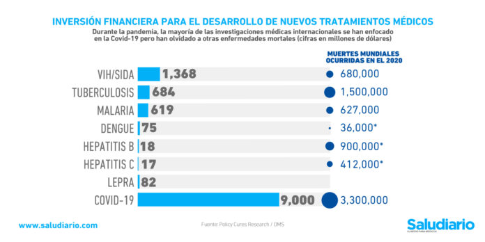 nuevos tratamientos médicos