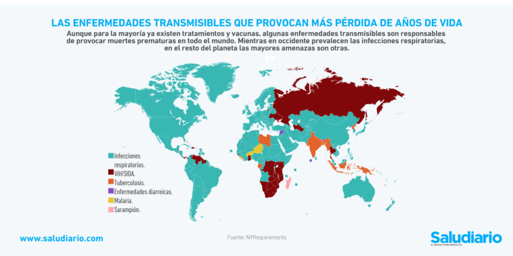 Enfermedades transmisibles