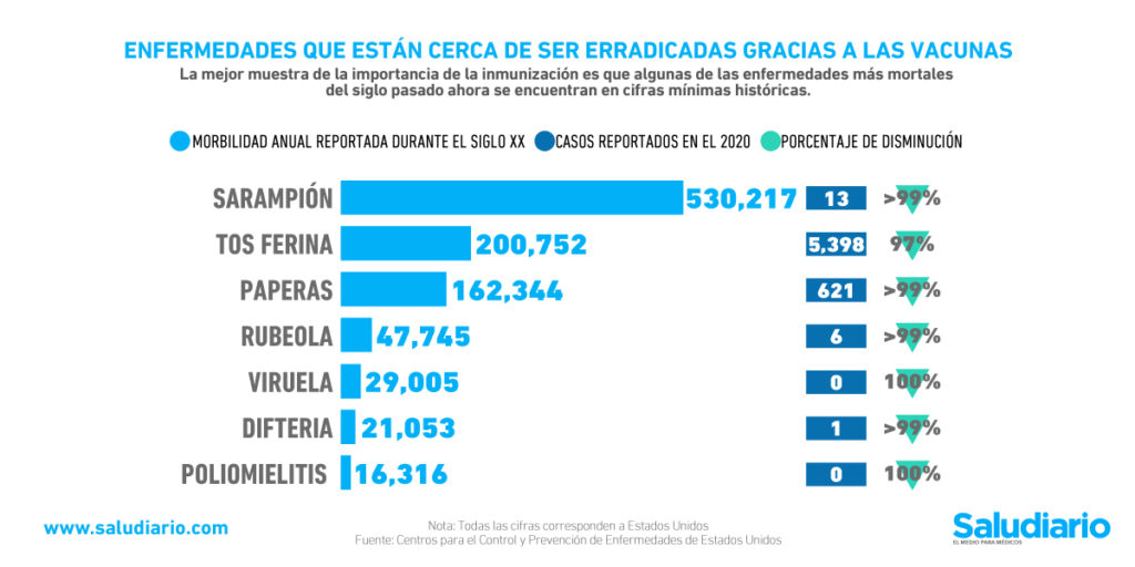 enfermedades erradicadas vacunas