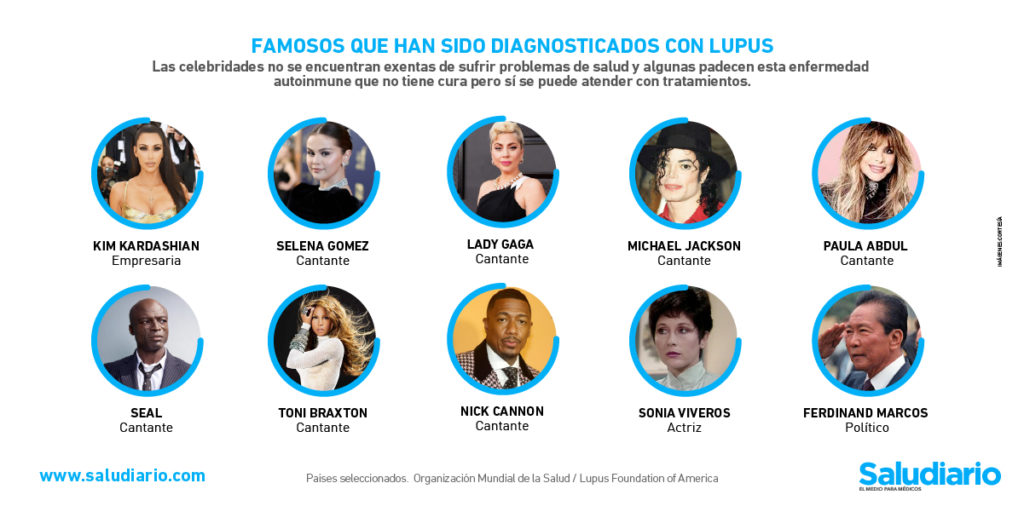 famosos que tienen lupus