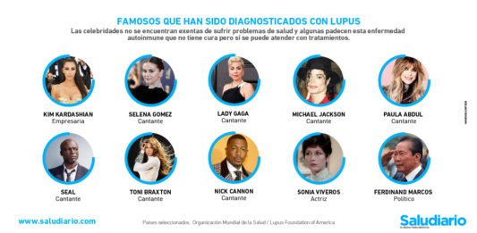 famosos que tienen lupus