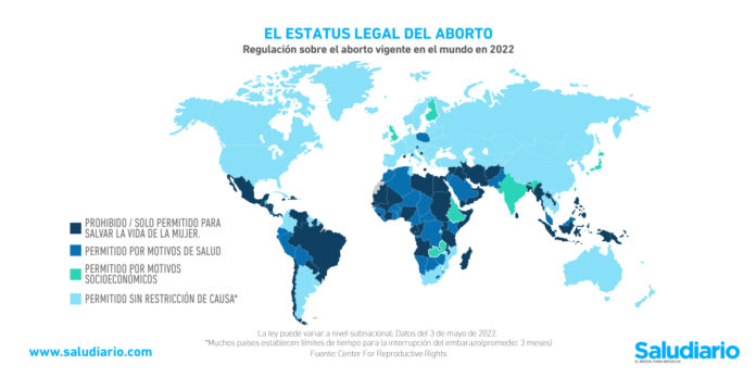 regulación aborto