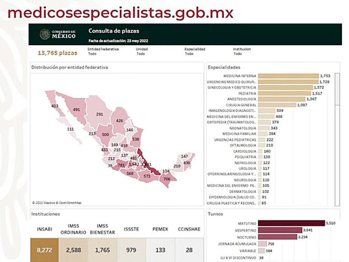 Médicos Especialistas