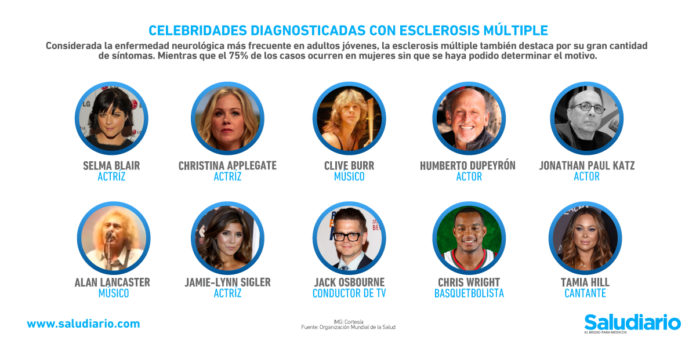 Famosos diagnosticados esclerosis múltiple