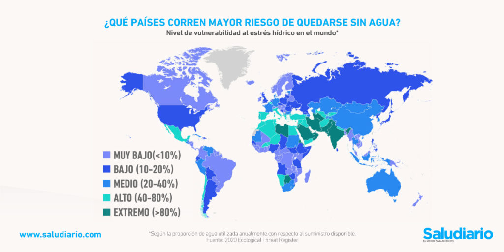 hospitales sin agua