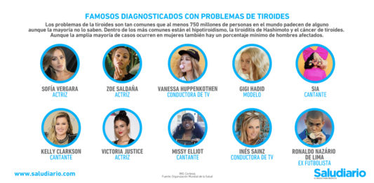 famosos diagnosticados problemas tiroides