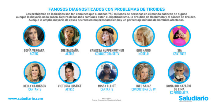 famosos diagnosticados problemas tiroides