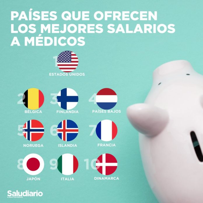 salarios más altos médicos