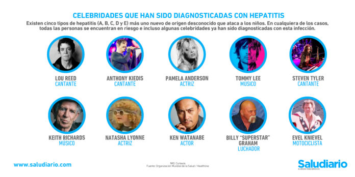 famosos con hepatitis