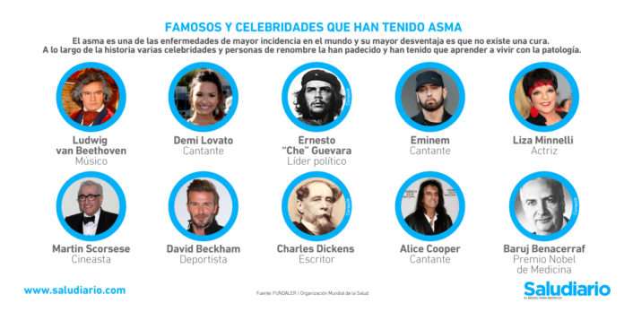 famosos con asma