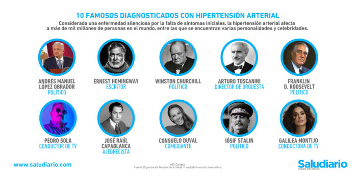 famosos diagnosticados hipertensión