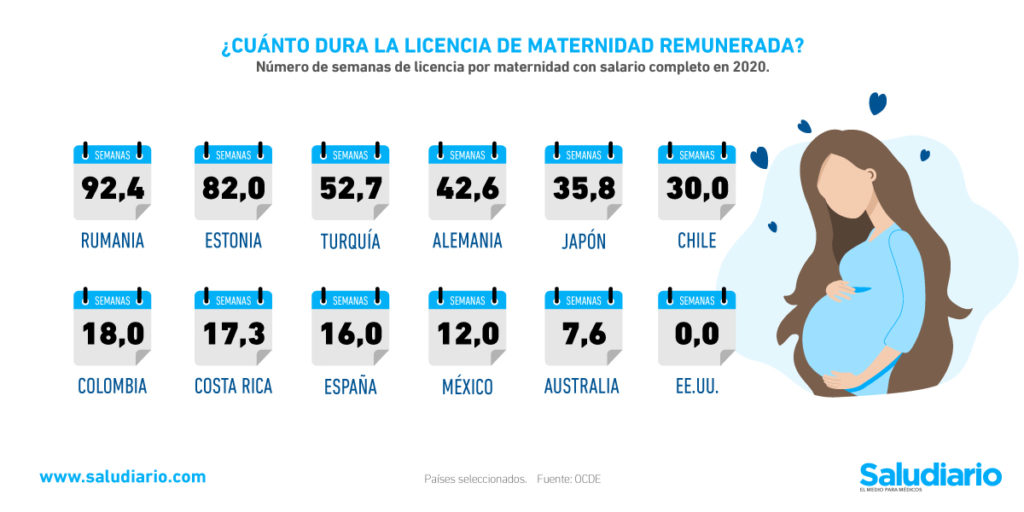 licencia maternidad remunerada