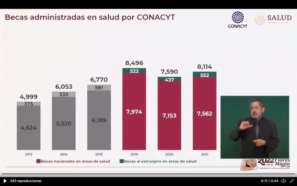 becas para médicos