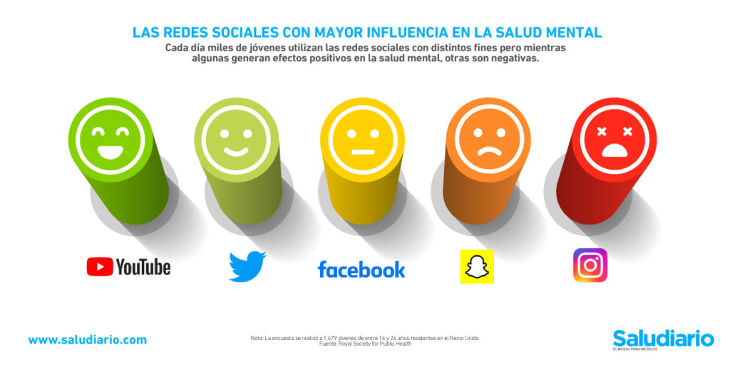 redes sociales salud mental