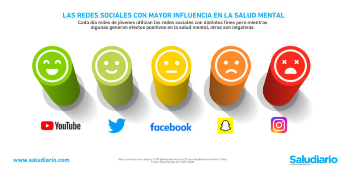 redes sociales salud mental