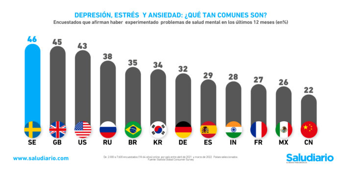 depresión estrés