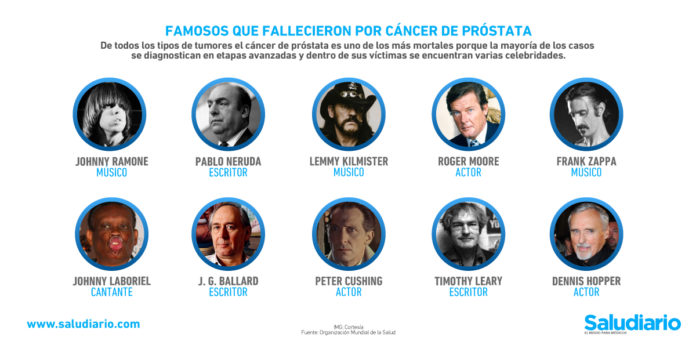 cáncer de próstata famosos