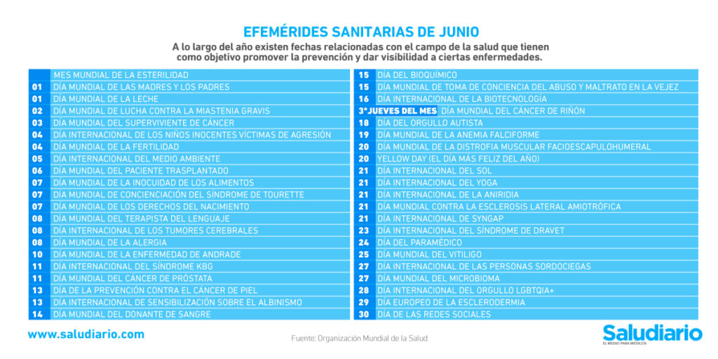 Efemérides sanitarias junio