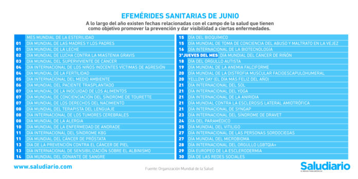 Efemérides sanitarias junio