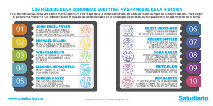 médicos LGBT famosos