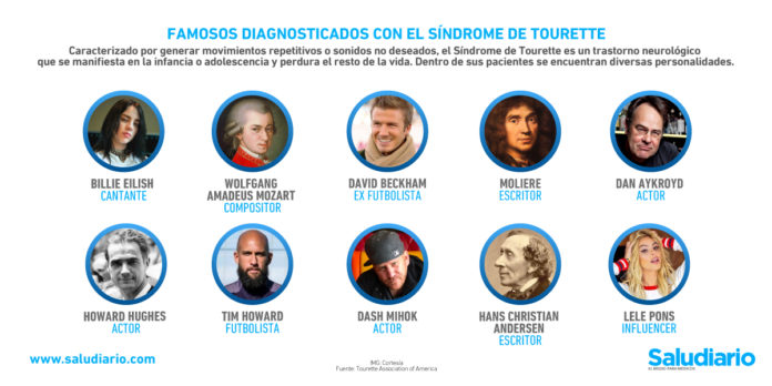 Famosos con Síndrome Tourette