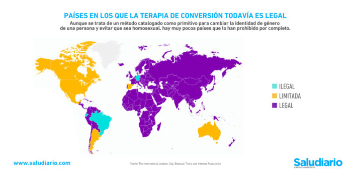 terapia de conversión