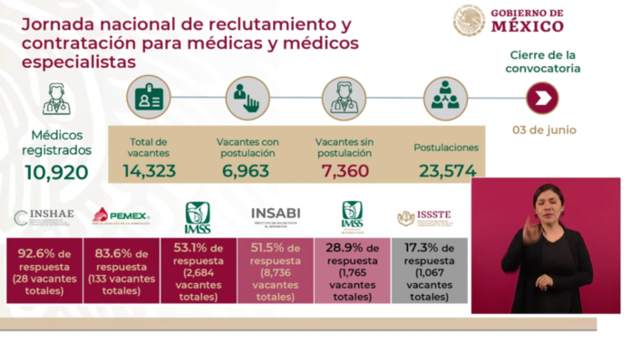 vacantes sin postulación