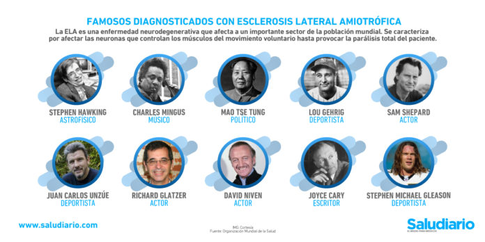 Famosos Esclerosis Lateral Amiotrófica