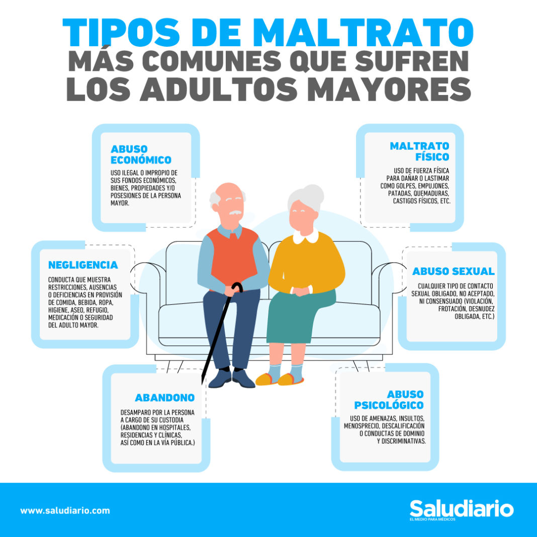 Tipos de maltrato más comunes que sufren los adultos mayores