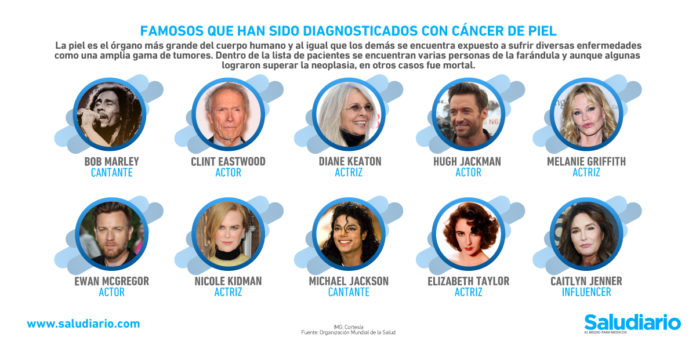 famosos diagnosticados cáncer piel