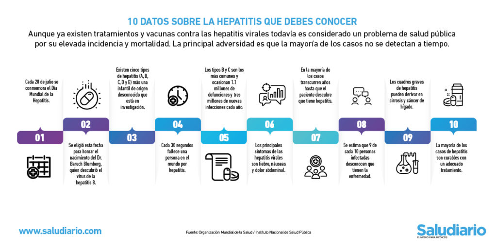 hepatitis mortalidad