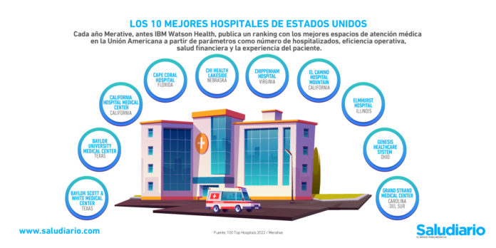 mejores hospitales Estados Unidos