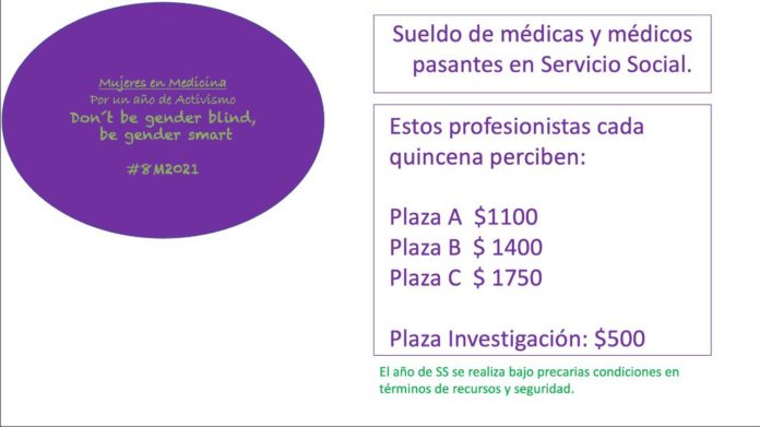 salario pasantes Medicina