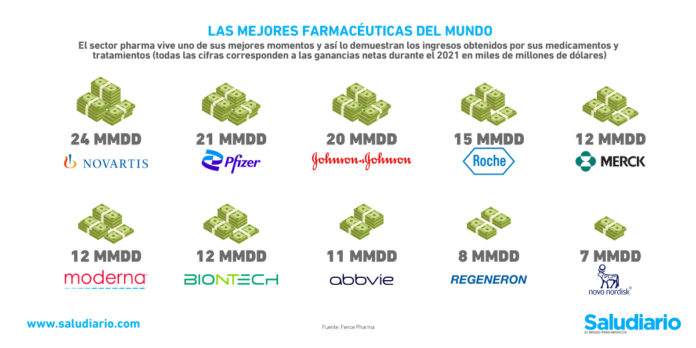 mejores farmacéuticas