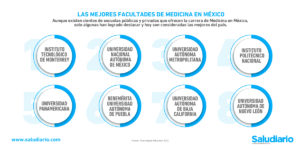 mejores facultades medicina