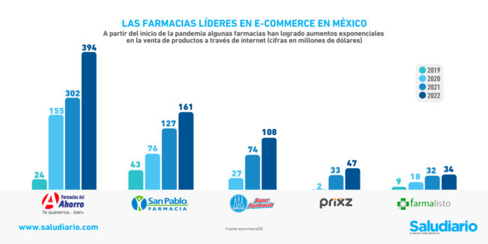 farmacias líderes