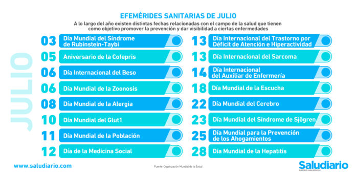 efemérides sanitarias julio