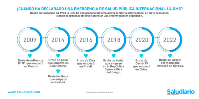 emergencia salud pública internacional