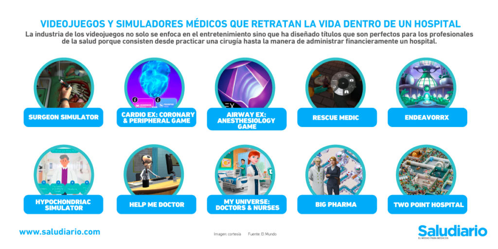 simuladores médicos