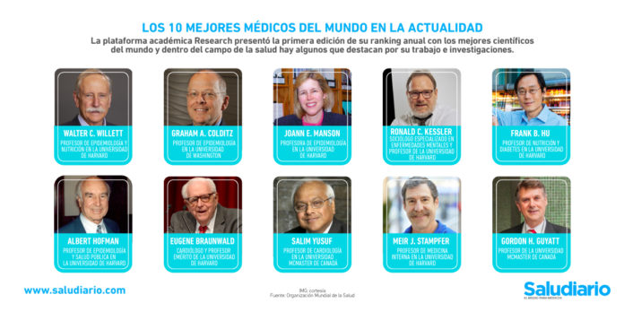 mejores médicos mundo