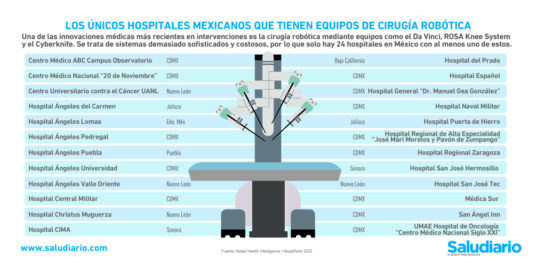cirugía robótica hospitales mexicanos