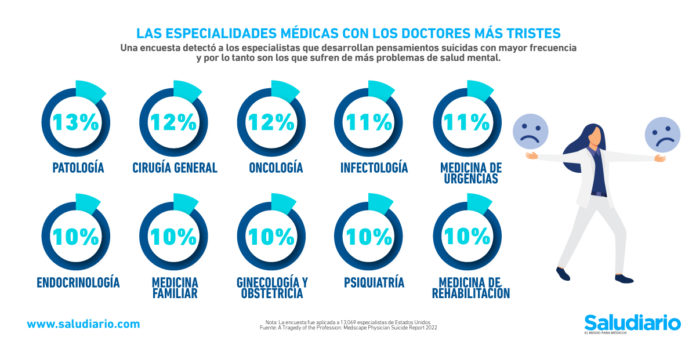 doctores tristes