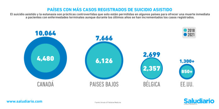 suicidio asistido